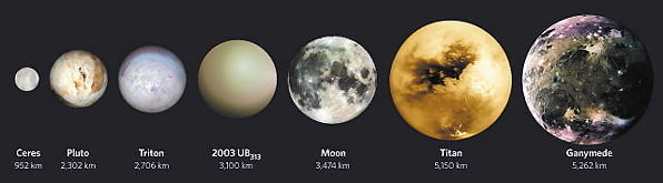 [태양계 행성은 몇개인가] 수.금.지.화.목.토.천.해.명?
