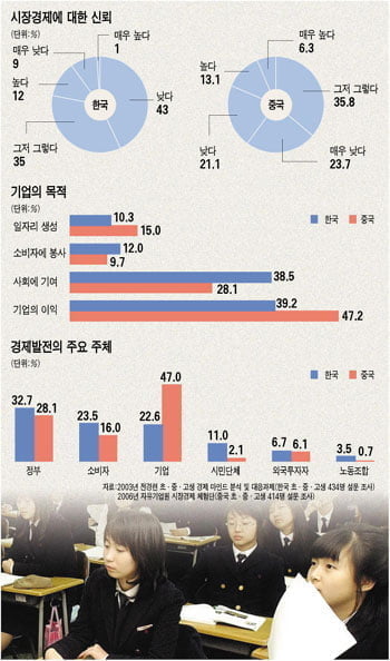 '제1기 시장경제 체험단' 대학생 최우수 논문 살펴보니…