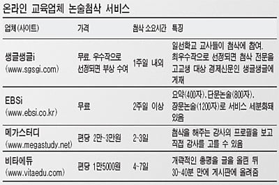 논술첨삭 온라인에선 공짜..생글생글i 일선교사들이 매주 60~80편 총평