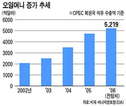 이자 대신 수익 배당 이슬람금융 '주목'…세계의 큰 손으로 부상