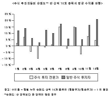 [Sㆍ논술 실전 강좌] 성균관대 2007학년도 수시1학기 논술 문제 (인문)