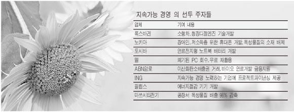 '지속가능 경영'은 기업 비용아닌 '미래 수익源'