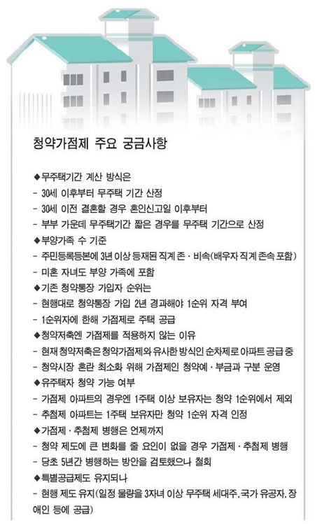 청약가점제 이것이 궁금하다