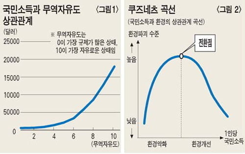 [Focus] 자유무역은 경제적 번영을 가져다줄까