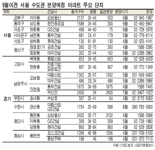 청약가점제 9월 시행…당첨확률 높이려면…