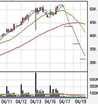 [Make Money] 증시의 독버섯, 불공정거래