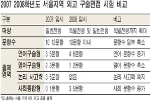 [외국어고 특별전형] 토플대란에 외고 자체 영어평가시험 도입