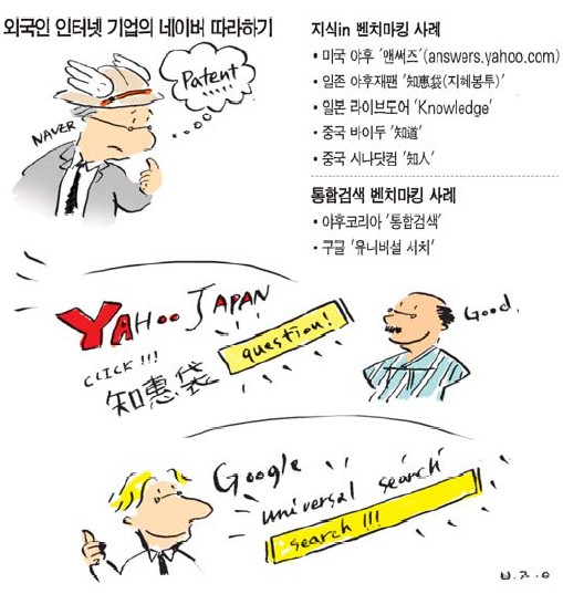 구글 · 야후 등 통합검색 · 지식iN '네이버 따라하기'