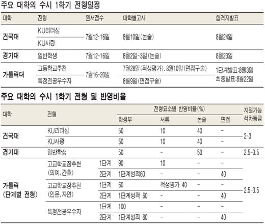  2008학년도 대입 지원전략 특집 : 수시 1학기 지원전략 (상)