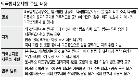'외국법자문사'도입 입법예고 ‥ 외국로펌 국내진출 제한적 허용