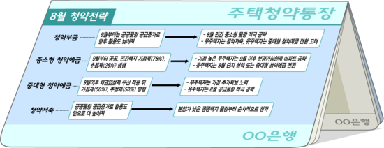 분양가 상한제ㆍ청약가점제 내달 시행 … 8월 주택 청약전략은