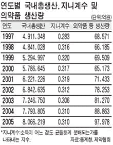  경희대학교 2008학년도 모의논술고사(인문계)