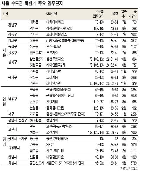 가을 이사철 전셋값 올려달라는데… 방 뺄까? 눌러 살까?