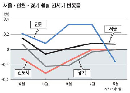 가을 이사철 전셋값 올려달라는데… 방 뺄까? 눌러 살까?