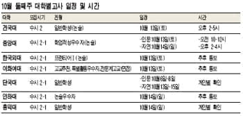  2008학년도 수시 2학기 특집 : 대학별 고사준비①