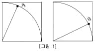 [논술 길잡이] 유경호의 자연계 논술 뽀개기 ③ 한양대 자연계 논술의 핵심을 잡아라!