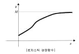 [논술 길잡이] 유경호의 자연계 논술 뽀개기 ③ 한양대 자연계 논술의 핵심을 잡아라!