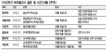 [대입길잡이] 2008학년도 수시 2학기 특집: 대학별 준비 ②