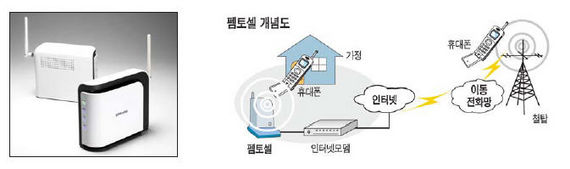 3세대 이동통신 자꾸 끊긴다는데… 집안의 기지국 '펨토셀'뜰까