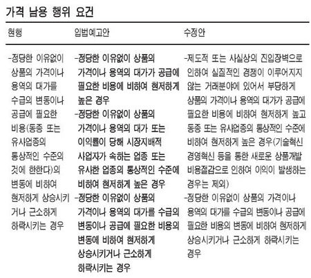 공정위 '가격규제 강화' 강행 ‥ 시장경제 정면도전