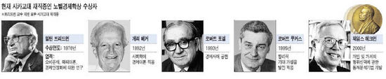 시카고大의 힘…역대 노벨경제학상 62명중 24명 배출