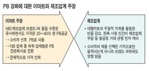 이마트發 '제2 가격파괴' 오나