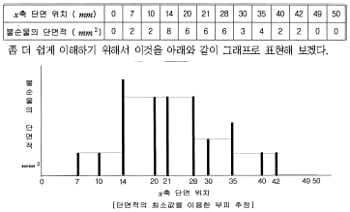 [논술 길잡이] 유경호의 자연계 논술 뽀개기 ⑤ 2008학년도 고려대 자연계 논술의 핵심을 잡아라! <끝>