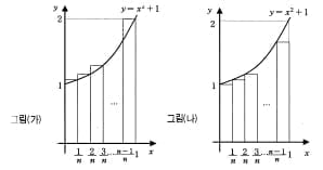 [논술 길잡이] 유경호의 자연계 논술 뽀개기 ⑤ 2008학년도 고려대 자연계 논술의 핵심을 잡아라! <끝>