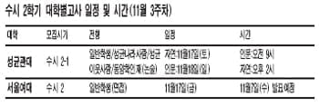 [대입 길잡이] 2008학년도 수시 2학기 특집: 대학별고사 준비④