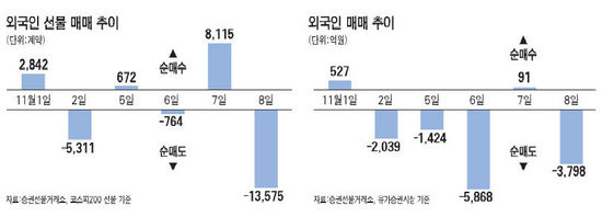 하루새 30조 증발‥증시 상승추세 멈추나