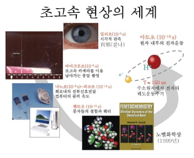 [Science] 찰나(刹那)의 물리학