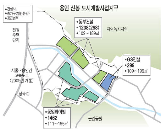 용인 신봉지구 '분양 3파전' … 동부· 동일 이달 1760가구, GS건설도 내달 299가구 공급