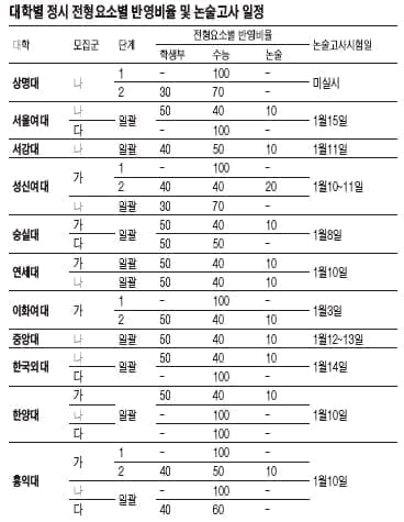  2008학년도 대입 정시모집 특집 - 정시 지원전략 ④