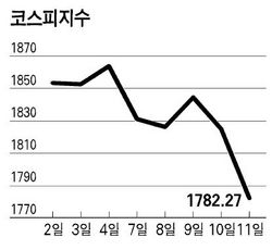 아시아 증시 '메릴린치 쇼크'