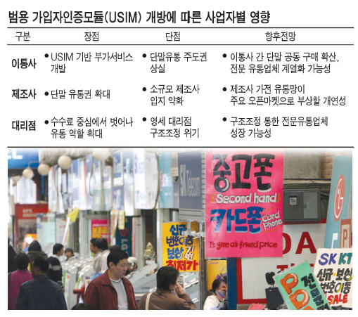 휴대폰 보조금 줄여 요금 인하