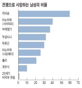 [오태민의 마중물 논술] (43) 숭례문과 국민의례