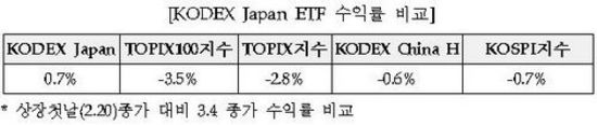 일본ETF, 개인 투자자 참여율 높아