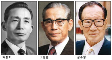 [Cover Story] "이승만-건국, 박정희-성장 이끌었다"