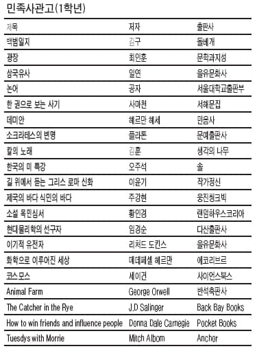 [기획/신학기 추천도서] 책, 많이~많이~ 읽읍시다