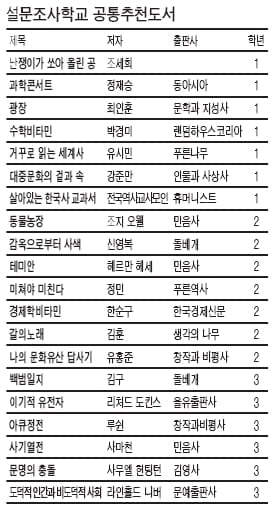 [기획/신학기 추천도서] 책, 많이~많이~ 읽읍시다