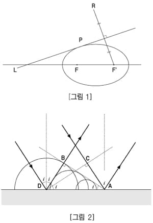 [논술 길잡이] 유경호의 자·수·전 ⑥