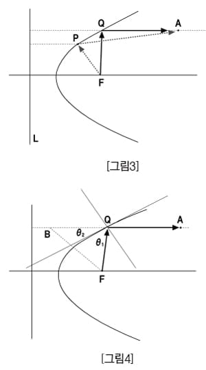 [논술 길잡이] 유경호의 자·수·전 ⑥