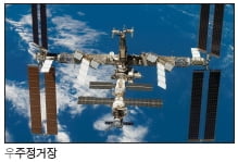  한국 최초의 우주인, 이소연은 어떻게 생활할까
