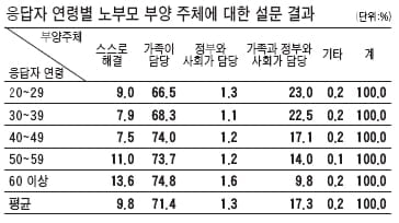  권호걸의 통합논술 뽀개기 (17)