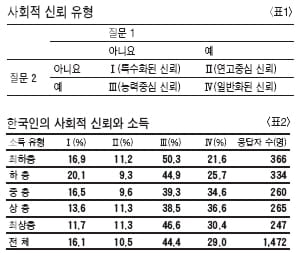 [논술 기출문제 풀이] 고려대 정시(2008년1월) 인문계 논술