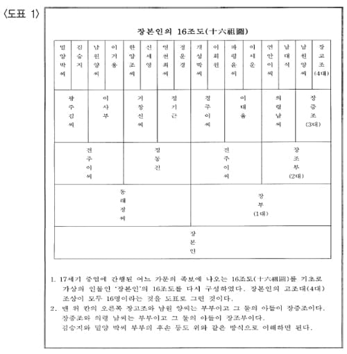 [논술 기출문제 풀이] 2008학년도 서울대 정시논술(인문계) 문제