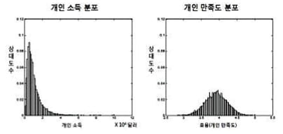 [논술 기출문제풀이] 2008학년도 서울대 정시 논술(인문계열) 문제