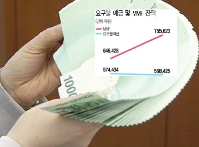 [Make Money] 어!!! 실질 금리 마이너스 됐네…그럼 돈은 어디로 가지?