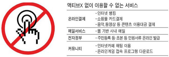 내년 2월 쇼핑몰 결제ㆍe뱅킹 대란 올수도