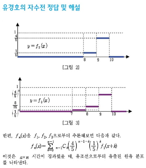 [논술 길잡이] 유경호의 자·수·전(22)